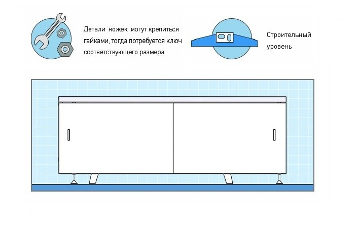 Как установить экран под ванну?. Интернет-магазин экранов под ванну в городе Ярославль картинка 1